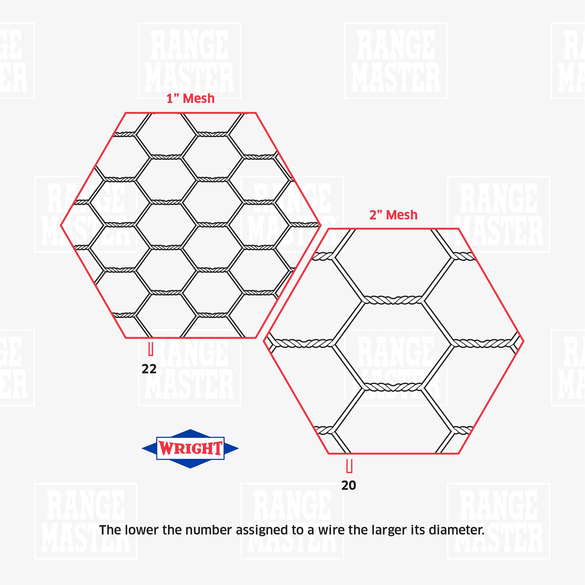 Rangemaster Fence, Rangemaster Fence Hexagonal Poultry Netting